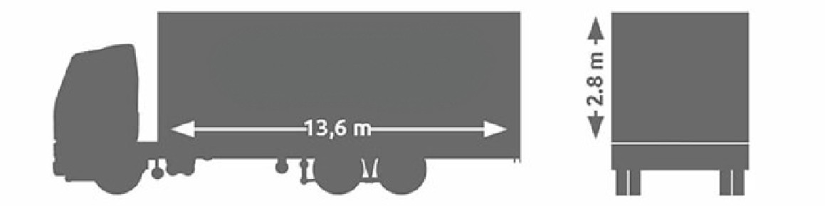 Samochód renault Master